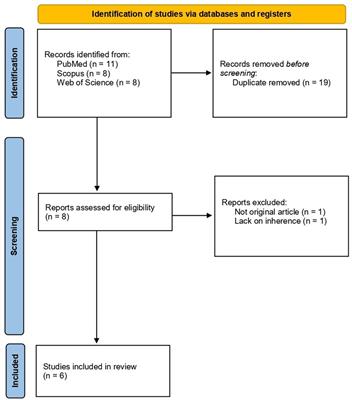 A first look into radiomics application in testicular imaging: A systematic review